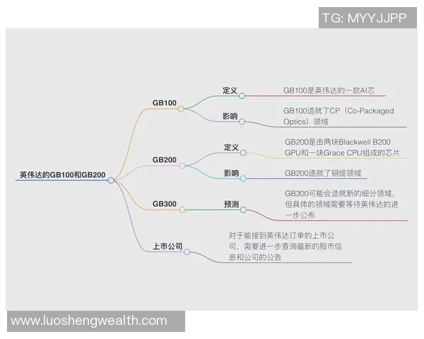 DOTA2专题分析：深入探讨V5战队当前状态与未来发展潜力